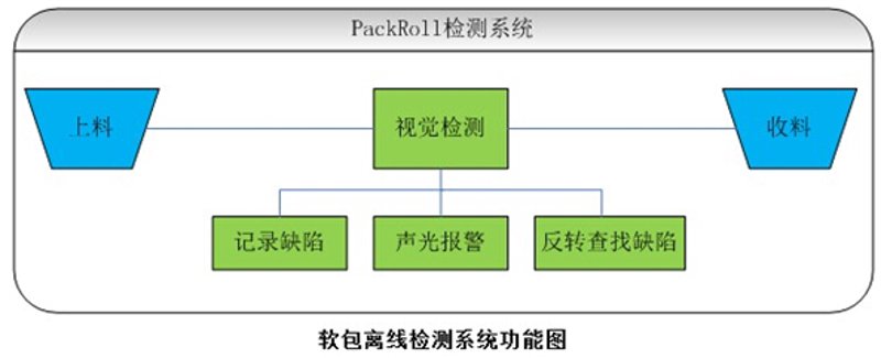 云霄网络技术服务:趋势与挑战